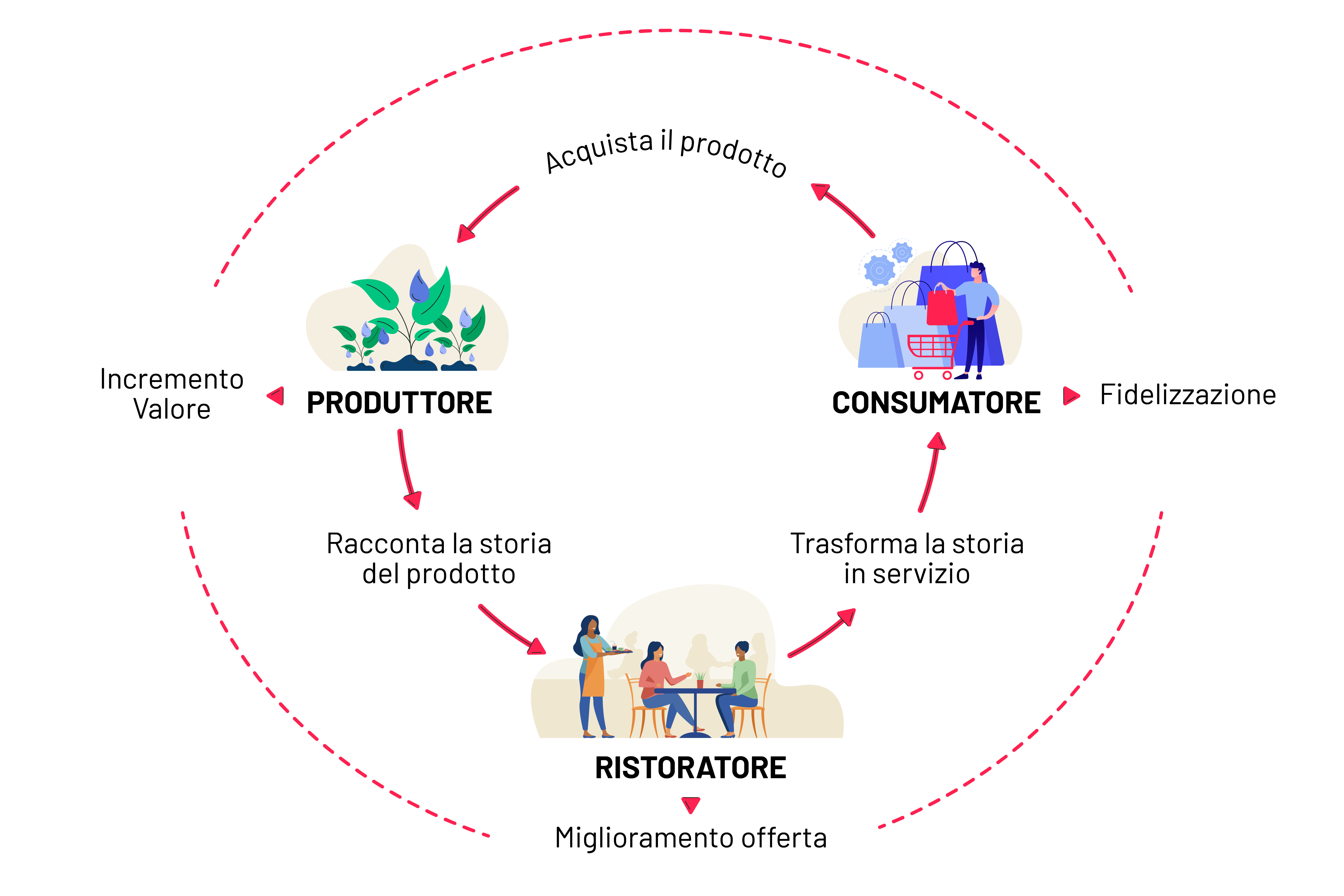 Schema_nosfondo